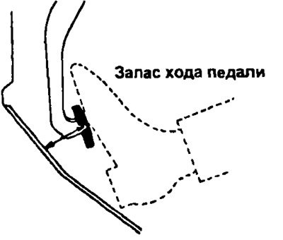 Запас хода педали тормоза от покрытия попа при…