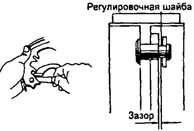Проверка стояночного тормоза