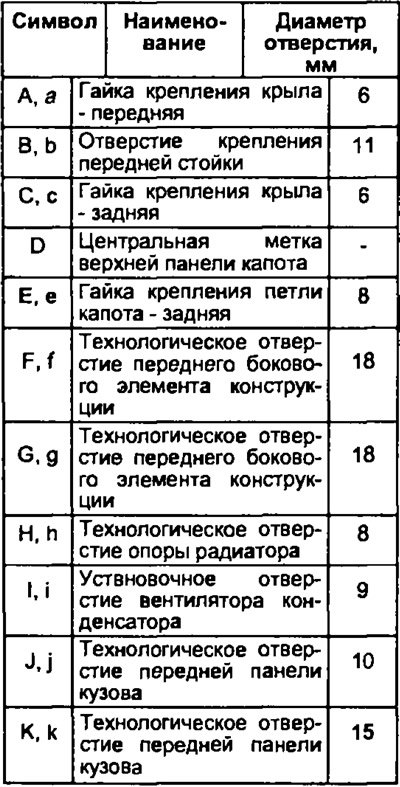 Трехмерные размеры