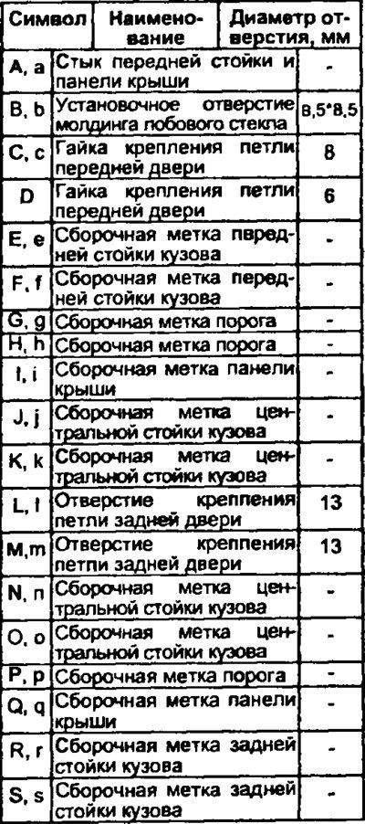 Дверные проемы