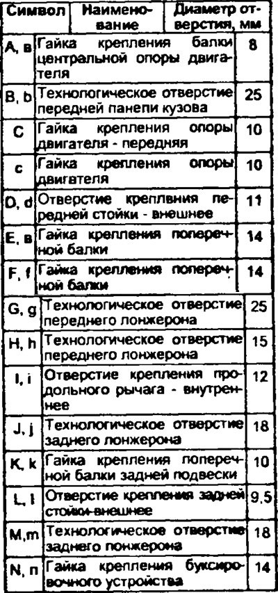Трехмерные размеры