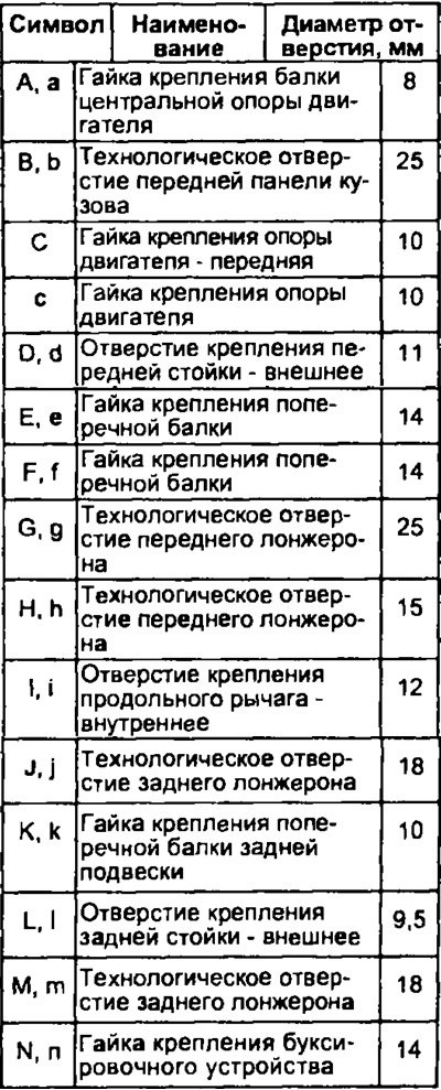 Двухмерные размеры