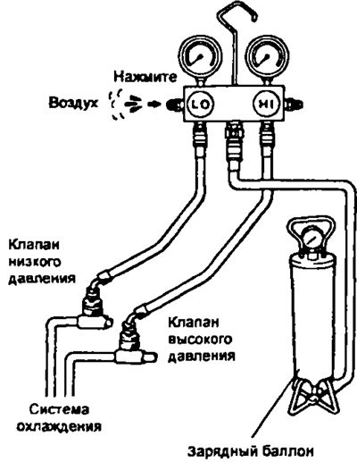 Акт вакуумирования системы кондиционирования образец