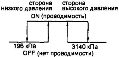 б) Проверьте, что проводимость между выводами при…