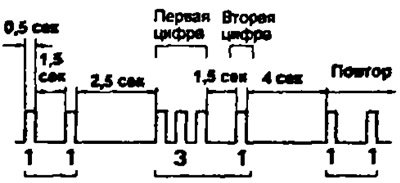 г) Если присутствует неисправность, то индикатор…