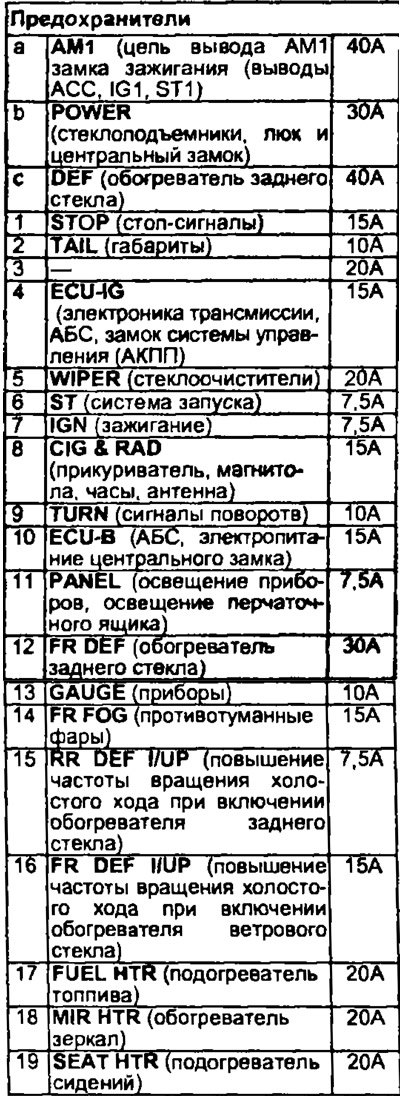 Примечание: предохранители 14. 18, обведенные на…