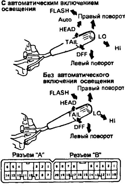 Модели до 1996 года