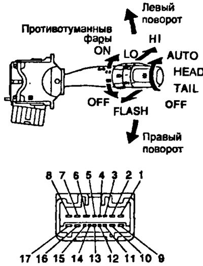 Модели после 1996 года