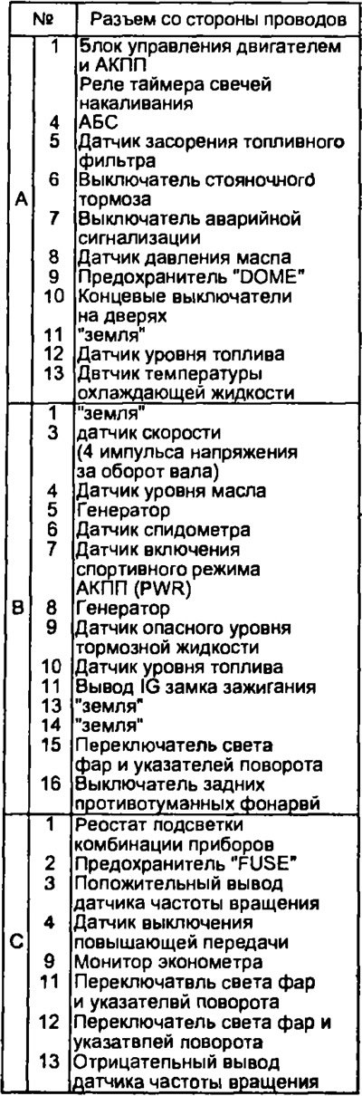 Модели до 1996 года