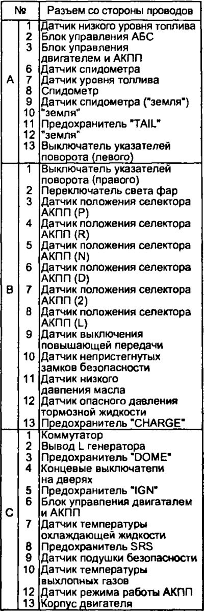 Модели после 1996 года