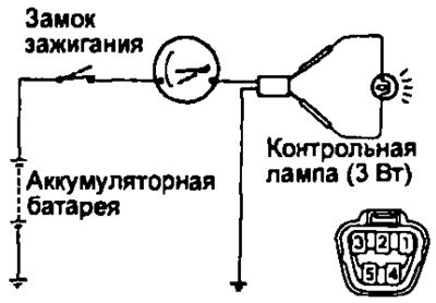 Модели до 1996 г. с тахометром