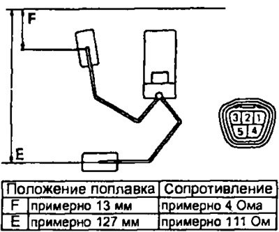 Измерьте сопротивление между выводами «2» и «3»…