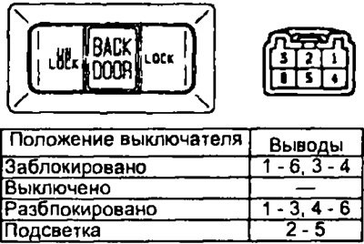 Проверьте проводимость.