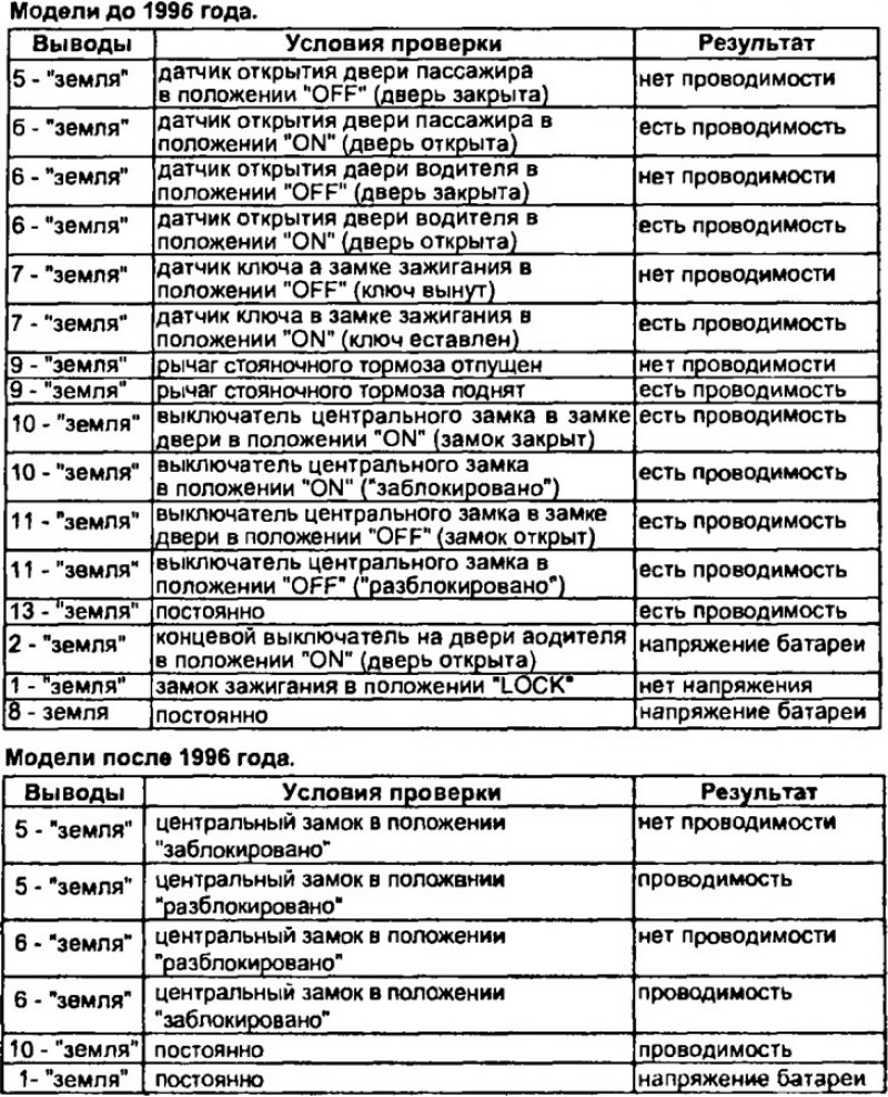 1. Отсоедините разъем от реле и проверьте разъем…