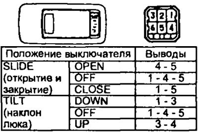 Проверка выключателя