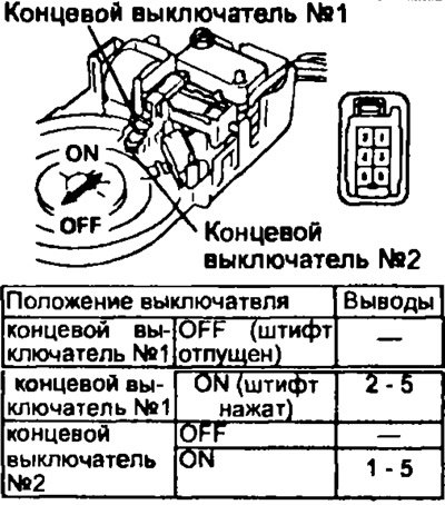 Проверка концевых выключателей