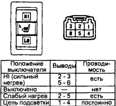 1. Проверьте проводимость выключателя по таблице.