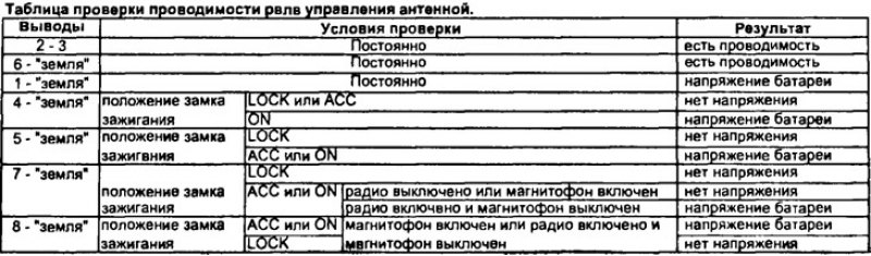 Если цепь соответствует таблице, следовательно,…