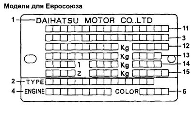 Идентификационная таблица. 1 - название завода,…