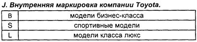 Расшифровка кода модели (Toyota Duet)