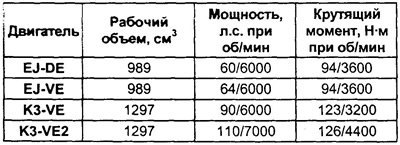 Примечание: приведенные значения мощности и…