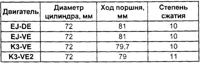 Примечание: приведенные значения мощности и…