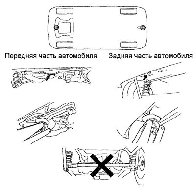 Точки установки домкрата
