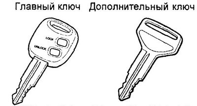 Комплект с дистанционным управлением центральным…