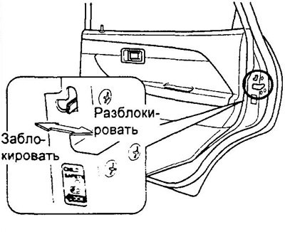 5. На задних боковых дверях возможна…