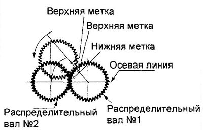 д) Введите шестерни распределительных валов,…