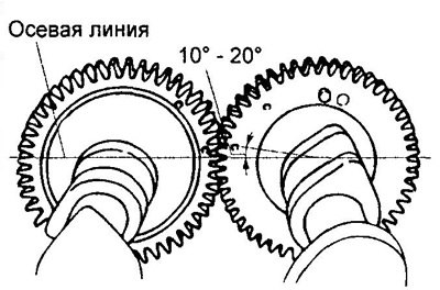 е) После установки убедитесь, что метки на…
