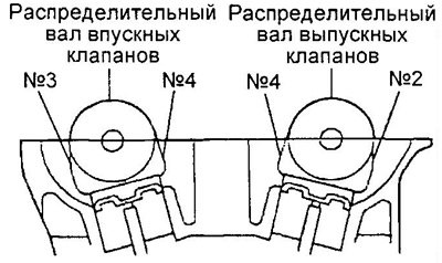 б) Установите распределительные валы,…
