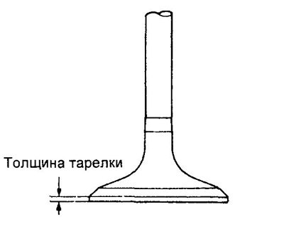 Если толщина тарелки цилиндрической части меньше…