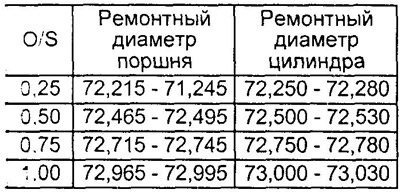 Серия EJ.
