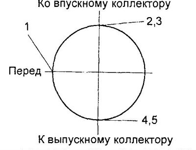 Серия КЗ. 1 - замок расширителя, 2 - замок…