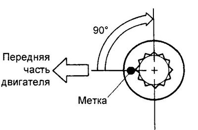 г) Доверните болты на 90°, как показано на…