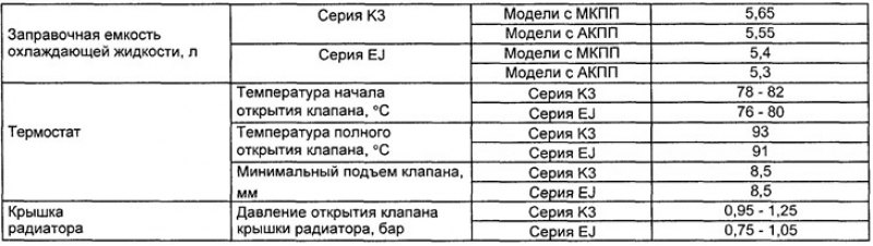 Спецификации