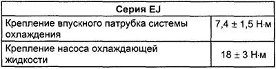 Моменты затяжки резьбовых соединений