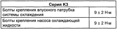 Моменты затяжки резьбовых соединений