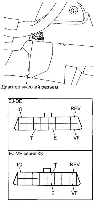 Самодиагностика тойота дуэт 2000г