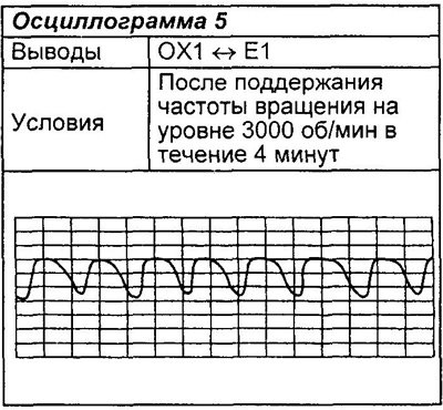 Примечание: ниже приведены осциллограммы…