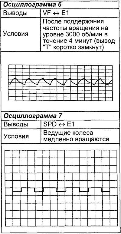 Примечание: ниже приведены осциллограммы…