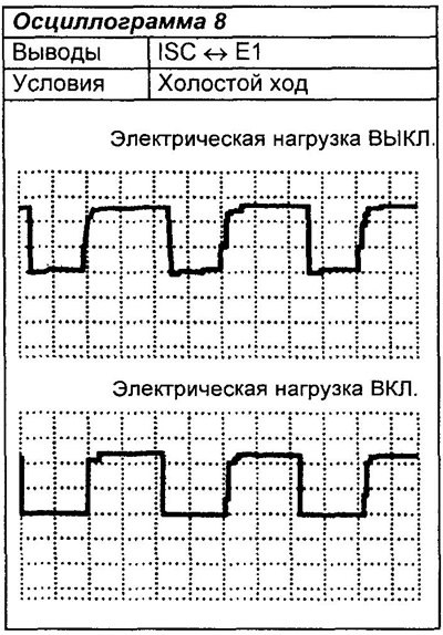 Примечание: ниже приведены осциллограммы…