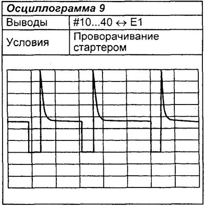 Примечание: ниже приведены осциллограммы…