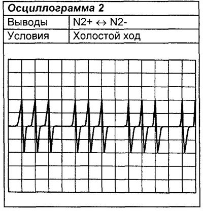 Примечание: ниже приведены осциллограммы…