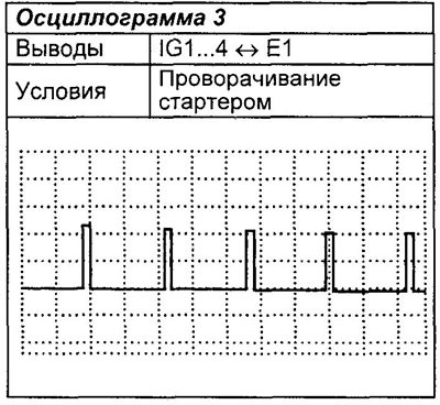 Примечание: ниже приведены осциллограммы…