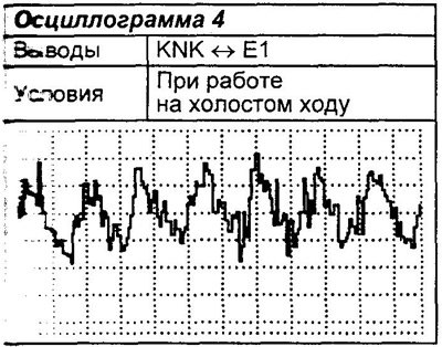 Примечание: ниже приведены осциллограммы…
