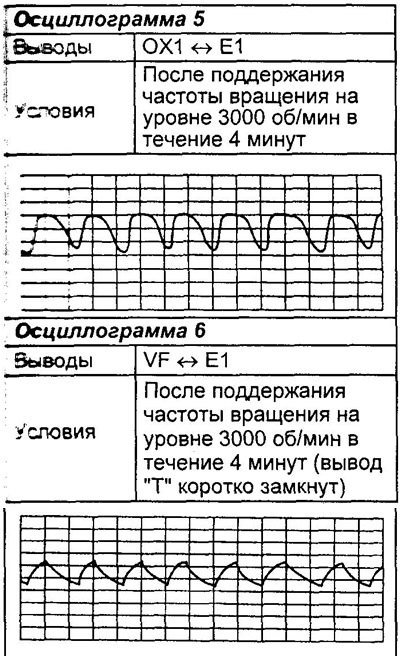 Примечание: ниже приведены осциллограммы…