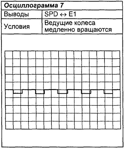 Примечание: ниже приведены осциллограммы…