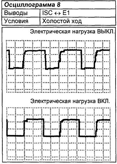 Примечание: ниже приведены осциллограммы…